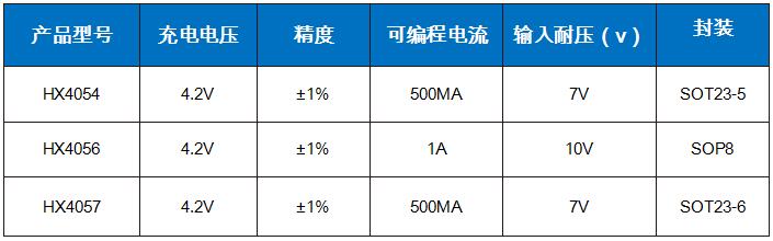 鋰電池充電芯片